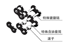 構(gòu)造