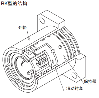 結構與特征