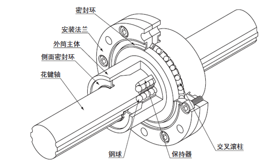 SPR形の構(gòu)造